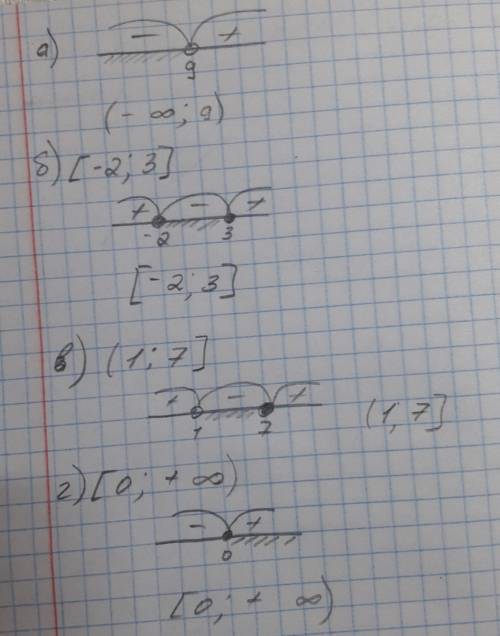 Изобразите на координатной прямой промежутки: а) (-∞: 9) б) [-2: 3] в) (1: 7] г) [0: +∞)