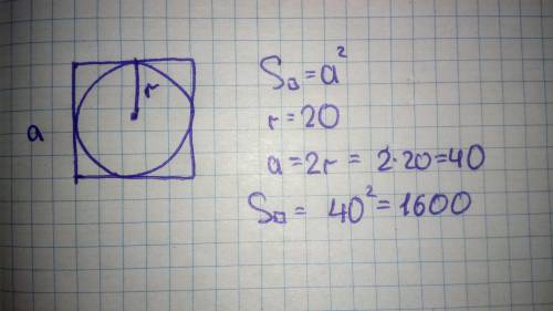 Найдите площадь квадрата описанного около окружности радиуса 20