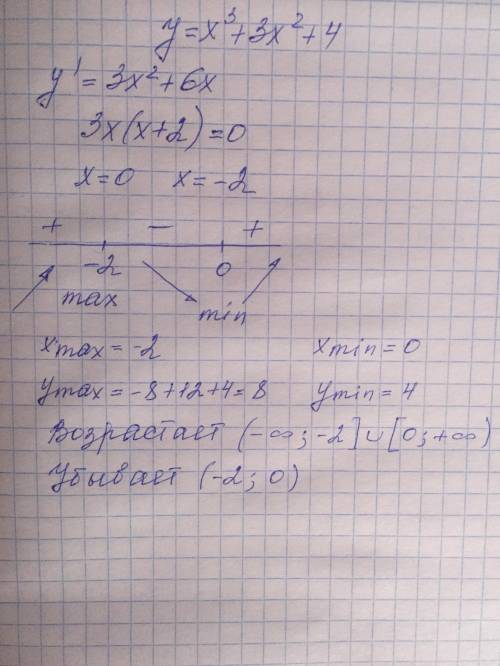 Мдана функция y=x^3+3x^2+4. найдите: промежутки возрастания и убывания функций. исследуйте эту функц