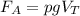 F_{A} =pgV_{T}