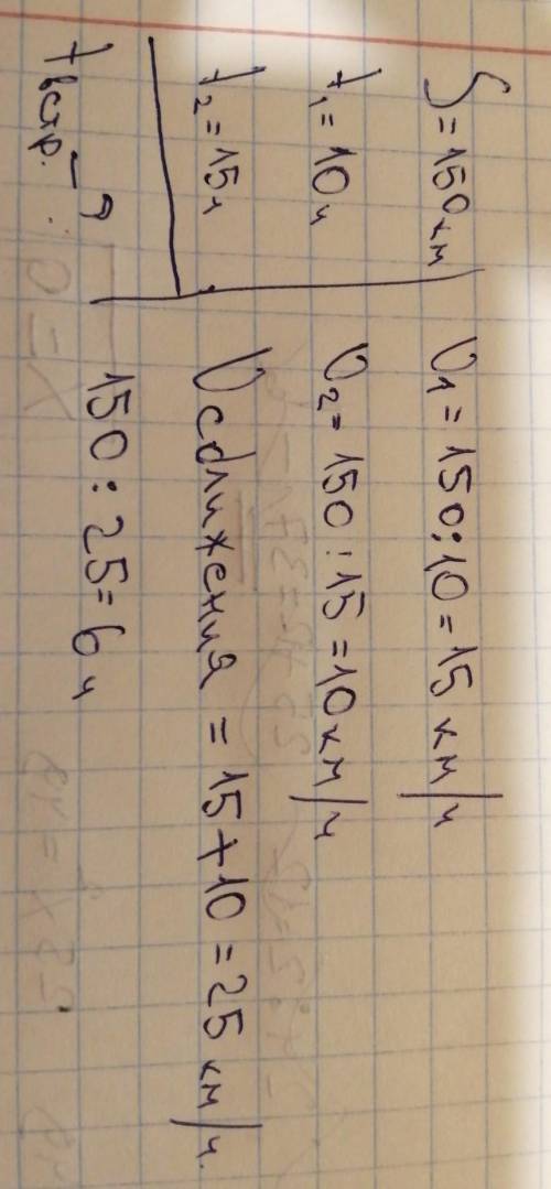 Від двох пристаней, відстань між якими дорівнює 150 км, назустріч один одному одночасно вирушили два