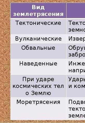 Какой тип землеиресений есть​