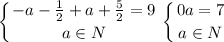 \displaystyle\left\{{{-a-\frac{1}{2}+a+\frac{5}{2}=9}\atop{a\in N}}\right.\displaystyle\left\{{{0a=7}\atop{a\in N}}\right.