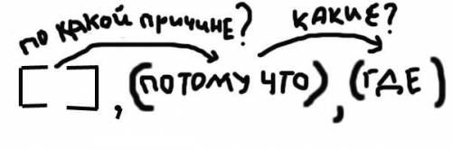 Составьте схему предложения: это было странное, загадочное существо – царскосельский лейб-гусар, жив