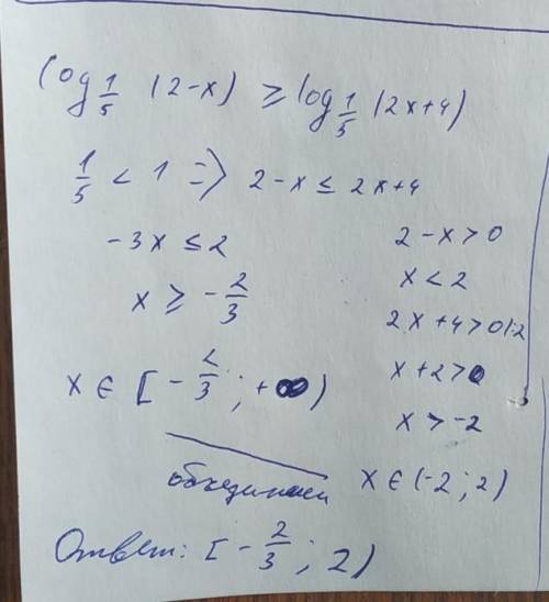 Решить неравенство log1/5 (2-x) больше или равно log1/5 (2x+4) можно поподробней, а то не