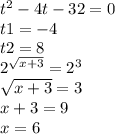  {t}^{2} - 4t - 32 = 0 \\ t1 = - 4 \\ t2 = 8 \\ {2}^{ \sqrt{x + 3} } = {2}^{3} \\ \sqrt{x + 3} = 3 \\ x + 3 = 9 \\ x = 6