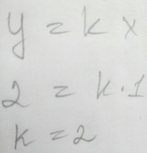 При каком k график y=kx проходит через точку a(1; 2)