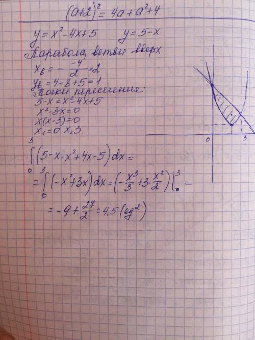 Вычислите площадь фигуры, ограниченной линиями y=x^2-4x+5 и y=5-x