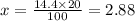 x = \frac{14.4 \times 20}{100} = 2.88