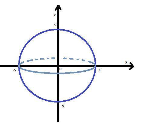 Вычислить объем тела вращения вокруг оси ox, ограниченных линиями (сделайте чертеж).напишите ответ п