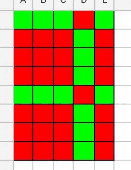 30 ! в прямоугольной таблице размерами 5x8 все клетки покрашены либо в зеленый, либо в красный цвет.