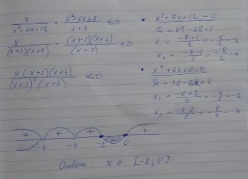 Найти ошибку в решении ! : найти сумму всех целых решений неравенства (x/x²+7x+12)*[(x²+6x+8)/(x+3)]
