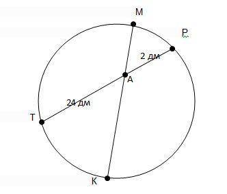Хорды мк и рт пересекаются в точке а. найти длину ам. если ар-2дм, ат-24 дм, а ам относится ка как 3