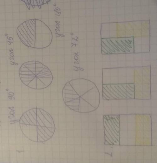 1. изобразите четыре окружности. разделите каждую на равные части и закрасьте 3/4, 5/8, 3/6, 2/5.2. 