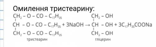 Скласти ривняння реакции омиленнч ридкого жиру​