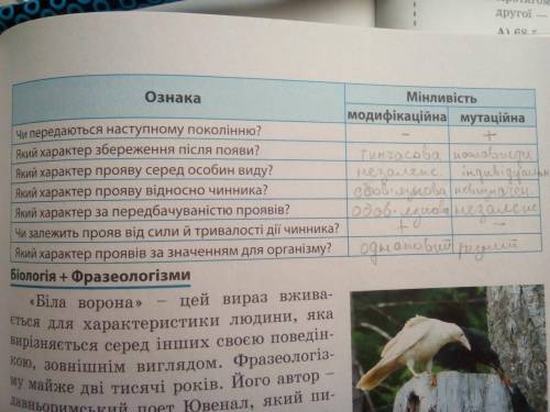 Що спільного є між мутаціями і модифікаціями? відповідь дайте у вмгляді таблиці