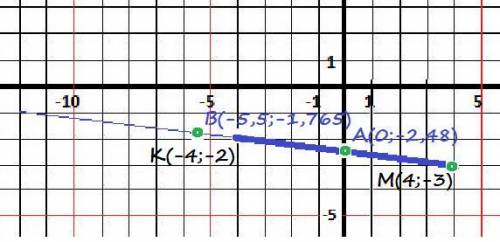 Нв кординатной плоскости постройте прямую . проходящую м(4; -3) м к(-4; -2) отметьти на этой прямой 