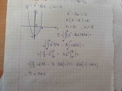 Вычислить площадь фигуры ограниченной линиями у=х^2-6х, х=0