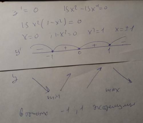 Решена производная и получилось 15x^2-15x^4 на основе данных выше решить и нарисовать экстремум