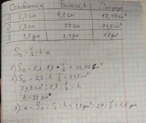 С, 6 класс тема - площадь треугольника, буду ..​