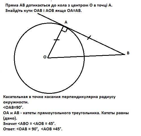 Пряма ав дотикається до кола з центром о в точці а. знайдіть кути оав і аов якщо оа=ав. якщо можете 