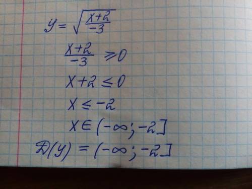 y = \sqrt{ \frac{x + 2}{ - 3} } 