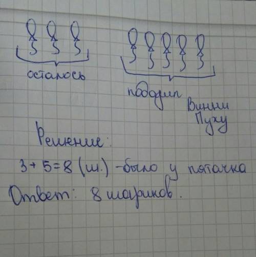 Пятачок подарил винни пуху 5 воздушных шариков. после этого у него осталось ещё 3 шарика. сколько ша