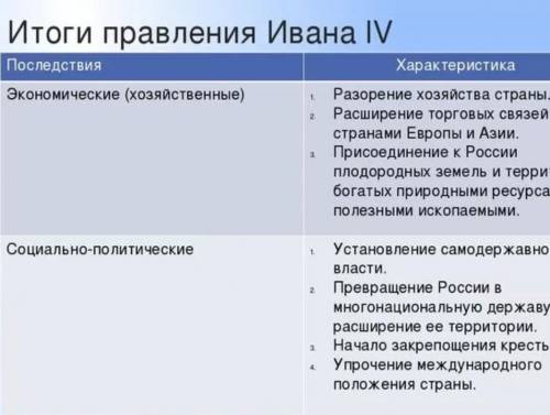 Итоги правления ивана 4 . таблица. политические последствия и последствия и в какой стране ? ​