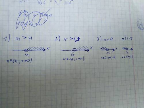 Изобразите неравенства на числовой оси.1)a> 4. 2)x> 6.3)n< 11. 4)x< 5​