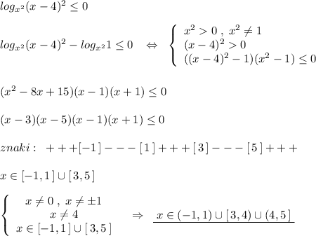 log_{x^2}(x-4)^2\leq 0\\\\log_{x^2}(x-4)^2-log_{x^2}1\leq 0 \; \;\; \Leftrightarrow \; \; \left\{\begin{array}{l}x^20\; ,\; x^2\ne 1\\(x-4)^20\\((x-4)^2-1)(x^2-1)\leq 0\end{array}\right\\\\\\(x^2-8x+15)(x-1)(x+1)\leq 0\\\\(x-3)(x-5)(x-1)(x+1)\leq 0\\\\znaki:\; \;+++[-1\, ]---[\, 1\, ]+++[\, 3\, ]---[\, 5\, ]+++\\\\x\in [-1,1\, ]\cup [\, 3,5\, ]\\\\\left\{\begin{array}{ccc}x\ne 0\; ,\; x\ne \pm 1\\x\ne 4\\x\in [-1,1\, ]\cup [\, 3,5\, ]\end{array}\right\; \; \; \Rightarrow \; \; \underline {\; x\in (-1,1)\cup [\, 3,4)\cup (4,5\, ]\; }