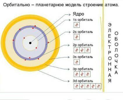 Нарисовать 15 строений атома 30