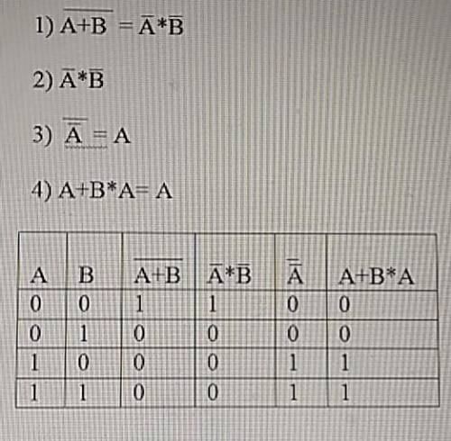 Составить таблицы истинности 1) \(a+b) 2) \a * \b 3) \ ( \ a) 4) a+ b * a