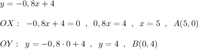 y=-0,8x+4\\\\OX:\; \; -0,8x+4=0\; \; ,\; \; 0,8x=4\; \; ,\; \; x=5\; \; ,\; \; A(5,0)\\\\OY:\; \; y=-0,8\cdot 0+4\; \; ,\; \; y=4\; \; ,\; \; B(0,4)