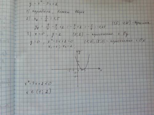 Постройте граик функции у=x^2-3x+2. с графика решите неравенство x^2-3x+2< 0​