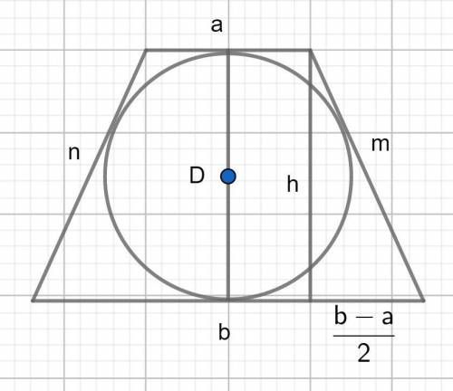Найдите диаметр окружности, вписанной в равнобедренную трапецию, если сумма оснований трапеции равна