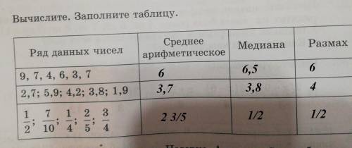 Вычислите. заполните таблицу. ряд данных чисел: 1)9,7,4,6,3,72)2,7; 5,9; 4,2; 3,8; 1,93)1/2; 7/10; 1