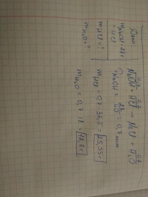 Дано: m(naoh) =28грнайти: m(hcl)=? грm(h2o)=? гр​