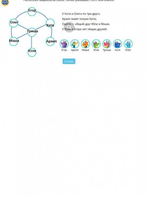 Расположи завриков на схеме.линии указывают,кто с кем знаком. у кати и олега по три друга. архип зна