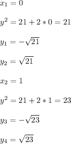 x_{1}=0\\\\y^{2}=21+2*0=21\\\\y_{1} =-\sqrt{21}\\\\y_{2}=\sqrt{21}\\\\x_{2}=1\\\\y^{2}=21+2*1=23\\\\y_{3}=-\sqrt{23}\\\\y_{4}=\sqrt{23}