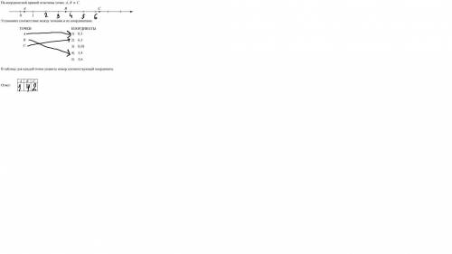 На координатной прямой отмечены три точки. сопоставьте координаты и местонахождение точек