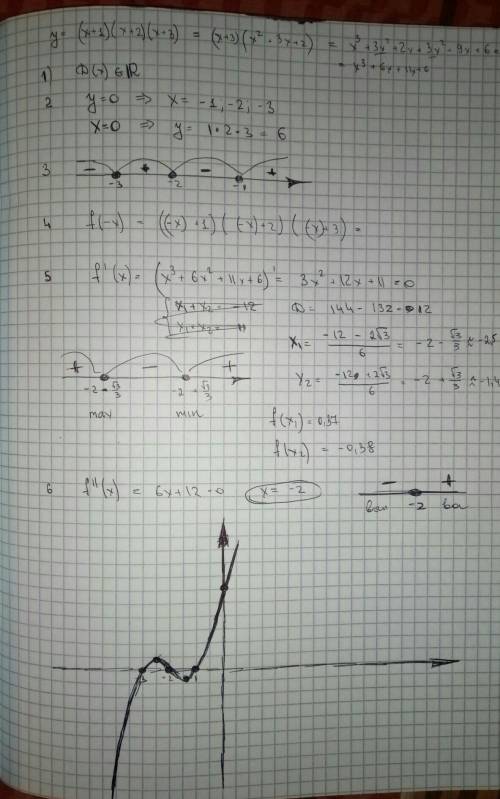 Исследовать и построить графики следующих функций: y=(x+1)(x+2)(x+3)пункты исследования: 1)область о