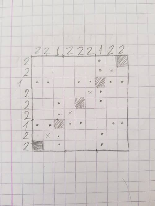 Из доски 9×9 вырезали 5 клеток, отмеченных на рисунке серым. за один ход из оставшейся доски можно в
