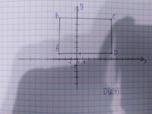 Отметьте на координатной плоскости вершины а(-3; 1),в(-3,7) и с(6; 7) прямоугольника abcd. найдите к