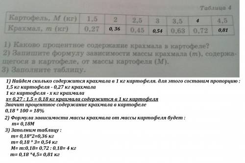 Атаблице 4 дана зависимость массы крахмала(m) содержащегося в картофеле от массы картофеля (м)​