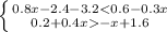 \left \{ {{0.8x-2.4-3.2<0.6-0.3x} \atop {0.2+0.4x-x+1.6}} \right.