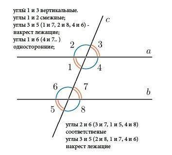 Что такое накрест лежащие соответственные и внутренние односторонние углы