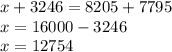 x + 3246 = 8205 + 7795 \\ x = 16000 - 3246 \\ x = 12754