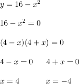 y=16-x^2\\\\16-x^2=0\\\\(4-x)(4+x)=0\\\\4-x=0\ \ \ \ \ 4+x=0\\\\x=4\ \ \ \ \ \ \ \ \ \ x=-4