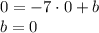 0=-7 \cdot 0+b\\b=0