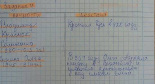 60 назовите одну личность связанную с крещением руси и любое её действие! не владимира